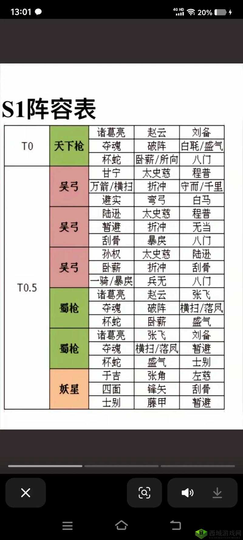 三国志战略版曹纯如何用？揭秘战法与阵容搭配的最强攻略