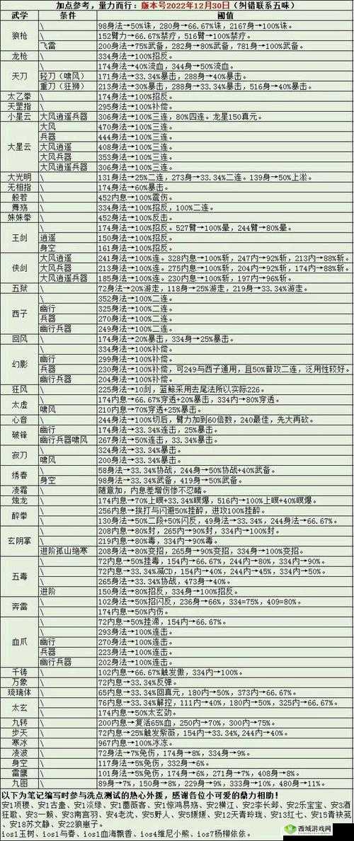 烟雨江湖武道大会如何轻松参加？详细参加流程方法揭秘！