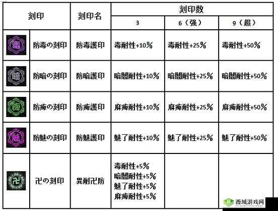 一血万杰刻印增加材料消耗一览，历史演变中隐藏着哪些悬念？